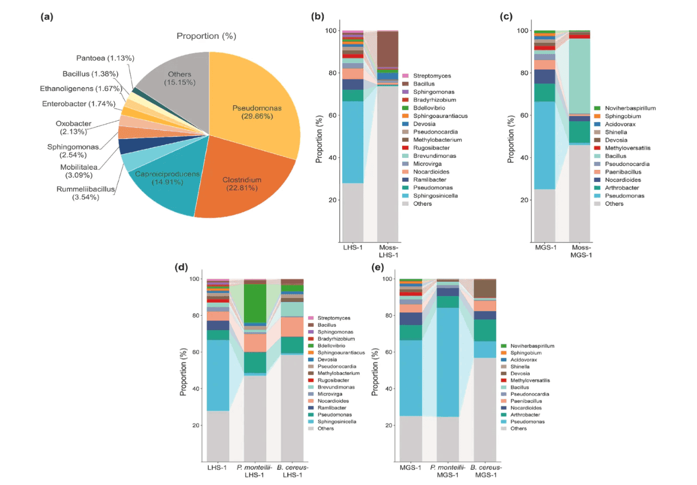 이끼와 미생물로 달·화성 토양 복원 가능성을 탐구하다